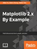 Ebook Matplotlib 2.x By Example