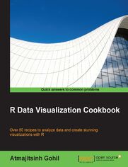 R Data Visualization Cookbook. Over 80 recipes to analyze data and create stunning visualizations with R